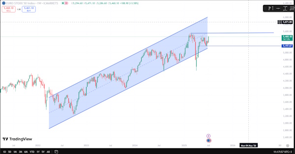 Рынки стали реагировать более сдержанно на тарифные угрозы США